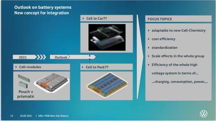 大眾“電池日”猜想 電池技術(shù)開發(fā)的未來趨勢(shì)與戰(zhàn)略布局