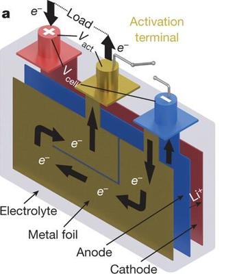 北理工盟固利發(fā)布全氣候電池，突破低溫極限，-45℃仍可正常使用