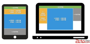 網站設計 復雜產品的響應式設計流程
