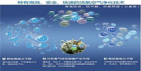 洪山區(qū)好空氣凈化器在線咨詢與成果轉讓指南