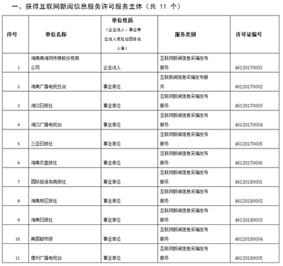 海南省互聯(lián)網(wǎng)新聞信息服務(wù)單位許可信息公布 規(guī)范行業(yè)秩序，強化資訊責(zé)任